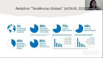 Aula 01 | Migração e Refúgio: Um Desafio Global