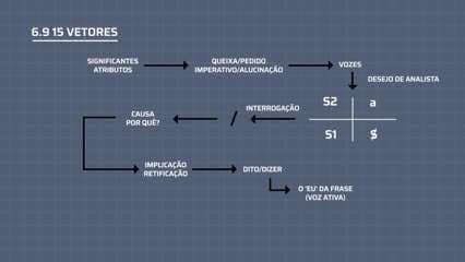 Para se Fazer Psicanalista (Parte 18): Para se Fazer Psicanalista - Welson Barbato