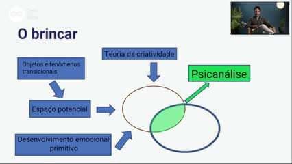 O Que é e de Onde Surge a Criatividade?